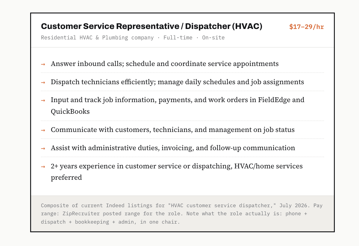 Checklist of HVAC dispatcher job requirements and responsibilities